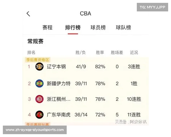 CBA历史夺冠次数最多的球队详细排名统计 CBA历史夺冠次数最多的球队详细排名统计