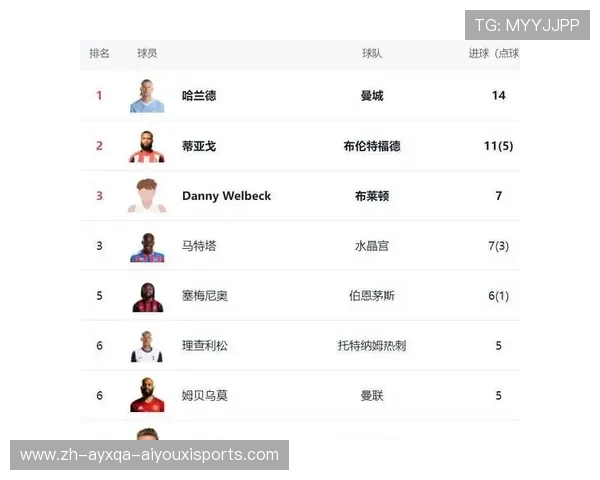 英超球队的比赛历史纪录