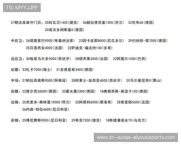 德甲球队市场身价排行