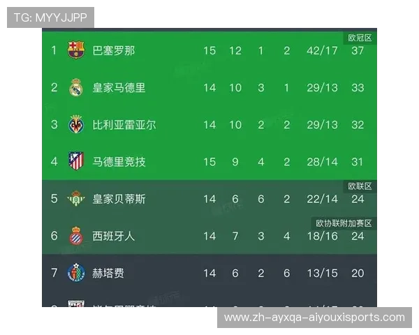 西甲赛程表共计轮次及赛制说明 西甲赛程表共计轮次及赛制说明