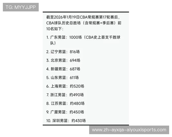 CBA历史夺冠次数最多的球队详细排名统计