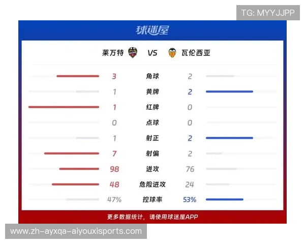 西甲联赛完场比分的即时更新与赛事分析 西甲联赛完场比分的即时更新与赛事分析