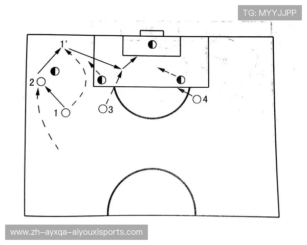 足球比赛中的长传战术与进攻运用